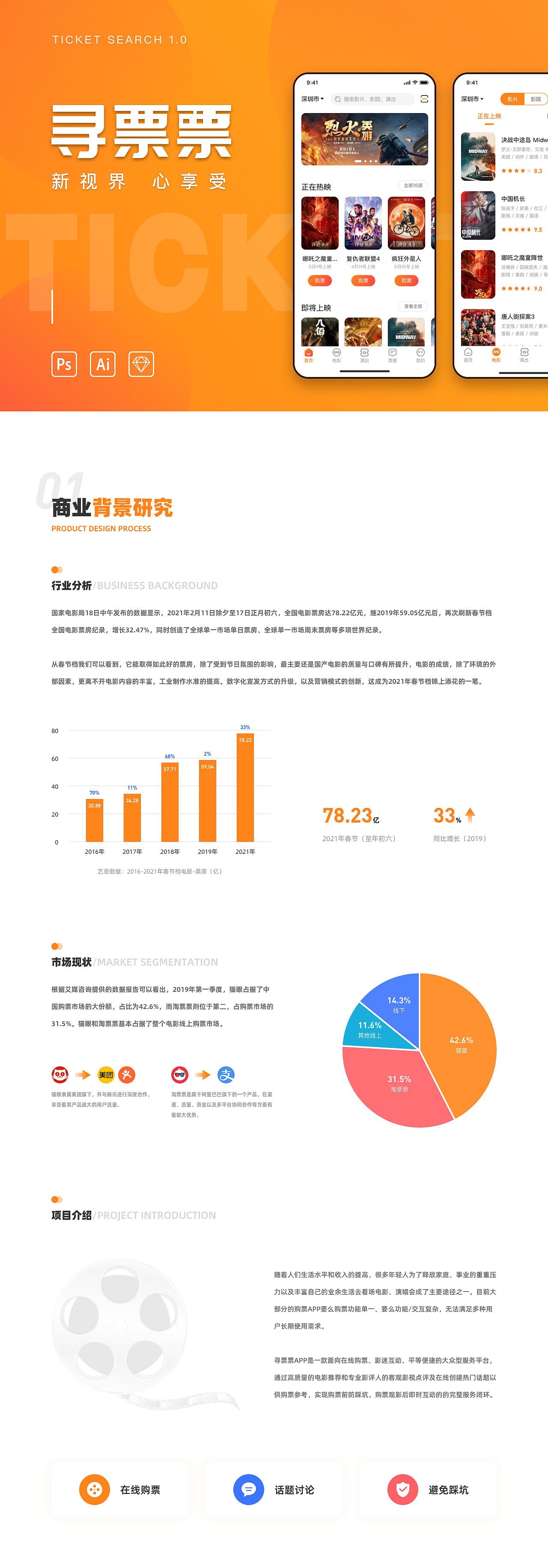 电商/设计 案例一(图1)